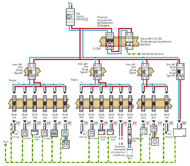 Mise aux normes électriques NF C 15-100 Nantes